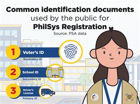 psa list of names|Supporting Documents – Philippine Identification System.